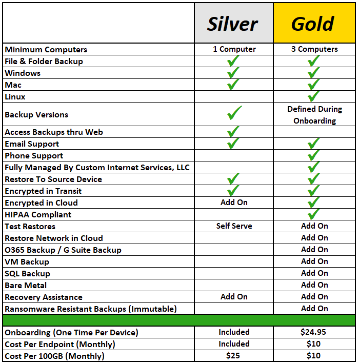 Lock Your Data Comparison Chart